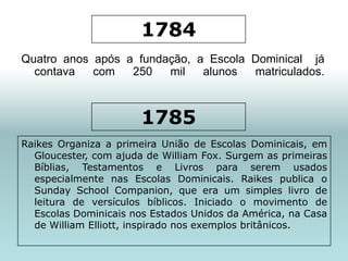 1784
Quatro anos após a fundação, a Escola Dominical já
  contava   com   250   mil   alunos  matriculados.



                       1785
Raikes Organiza a primeira União de Escolas Dominicais, em
  Gloucester, com ajuda de William Fox. Surgem as primeiras
  Bíblias, Testamentos e Livros para serem usados
  especialmente nas Escolas Dominicais. Raikes publica o
  Sunday School Companion, que era um simples livro de
  leitura de versículos bíblicos. Iniciado o movimento de
  Escolas Dominicais nos Estados Unidos da América, na Casa
  de William Elliott, inspirado nos exemplos britânicos.
 