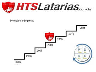 Evolução da Empresa:
2011
2010
2009
2008
2007
2006
2005

 