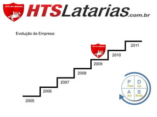 Evolução da Empresa:
2011
2010
2009
2008
2007
2006
2005

 
