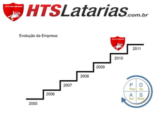 Evolução da Empresa:

2011
2010
2009

2008
2007
2006
2005

 