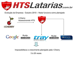 Evolução da Empresa: Outubro 2010 – Nada funciona como planejado

I-Cherry
Assessorando HTS

Ruído

Ruído

Impossibilitava o crescimento planejado pela I Cherry
3 á 26 vezes

 
