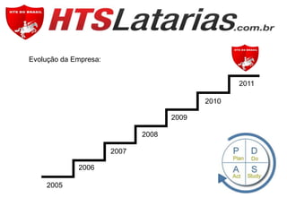 Evolução da Empresa:
2011
2010
2009
2008
2007
2006
2005

 