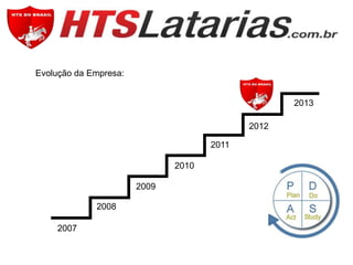 Evolução da Empresa:
2013
2012
2011
2010
2009
2008
2007

 