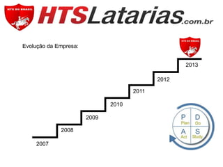Evolução da Empresa:
2013
2012
2011
2010
2009
2008
2007

 