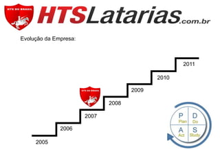 Evolução da Empresa:

2011
2010
2009
2008
2007
2006
2005

 