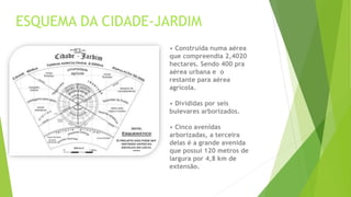 ESQUEMA DA CIDADE-JARDIM 
• Construída numa aérea 
que compreendia 2,4020 
hectares. Sendo 400 pra 
aérea urbana e o 
restante para aérea 
agrícola. 
• Divididas por seis 
bulevares arborizados. 
• Cinco avenidas 
arborizadas, a terceira 
delas é a grande avenida 
que possui 120 metros de 
largura por 4,8 km de 
extensão. 
 