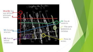 V3 e V2: Vias 
que definem 
principais 
setores 
V1: Estradas 
Arteriais 
V4: Vias de 
comércio 
V6: Pistas de 
acesso. 
V5: Ruas de 
bairros 
residenciais 
V7: Vias para 
pedestres e 
ciclistas 
 