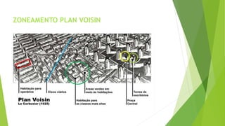 ZONEAMENTO PLAN VOISIN 
 