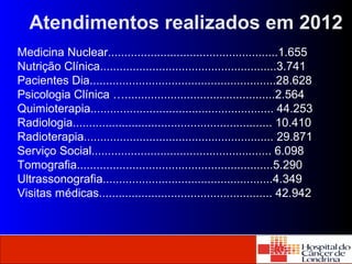 Atendimentos realizados em 2012 
Medicina Nuclear....................................................1.655 
Nutrição Clínica......................................................3.741 
Pacientes Dia.........................................................28.628 
Psicologia Clínica …..............................................2.564 
Quimioterapia........................................................ 44.253 
Radiologia............................................................. 10.410 
Radioterapia.......................................................... 29.871 
Serviço Social....................................................... 6.098 
Tomografia............................................................5.290 
Ultrassonografia....................................................4.349 
Visitas médicas..................................................... 42.942 
Agência Nacional 
de Vigilância Sanitária www.anvisa.gov.br 
 