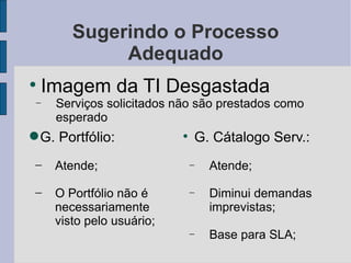 Sugerindo o Processo Adequado Imagem da TI Desgastada Serviços solicitados não são prestados como esperado G. Cátalogo Serv.: Atende; Diminui demandas imprevistas; Base para SLA; G. Portfólio: Atende; O Portfólio não é necessariamente visto pelo usuário;  