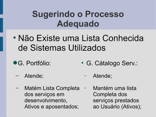 Sugerindo o Processo Adequado Não Existe uma Lista Conhecida de Sistemas Utilizados G. Cátalogo Serv.: Atende; Mantém uma lista Completa dos serviços prestados ao Usuário (Ativos); G. Portfólio: Atende; Matém Lista Completa dos serviços em desenvolvimento, Ativos e aposentados; 