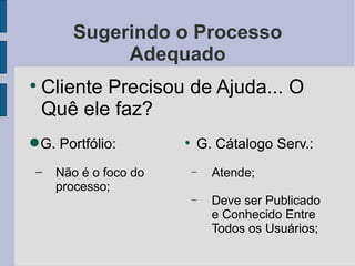 Sugerindo o Processo Adequado Cliente Precisou de Ajuda... O Quê ele faz? G. Cátalogo Serv.: Atende; Deve ser Publicado e Conhecido Entre Todos os Usuários; G. Portfólio: Não é o foco do processo; 