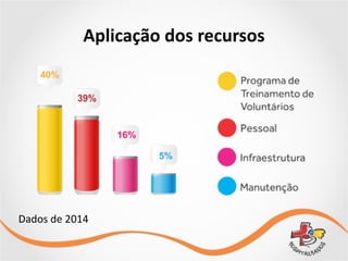 Aplicação	
  dos	
  recursos
Dados	
  de	
  2014
 