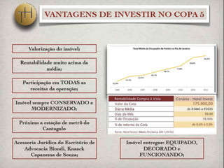 TOWNHOUSES HotelCopa 5 By RAMADA - VENDAS COTAS - GRANDE OPORTUNIDADE DE INVESTIMENTO - COPACABANA - RIO DE JANEIRO - COPA 2014 - OLIMPÍADAS 2016