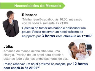 Necessidades do Mercado
Ricardo:
Posso reservar um hotel próximo ao aeroporto por
3 horas com check-in às 16:00?”
“Minha reunião acabou às 16:00, mas meu
voo de volta é somente às 20:00.
Júlia:
Posso reservar um hotel próximo ao hospital por 12 horas
com check-in às 20:00?”
Amanhã de manhã minha filha fará uma
cirurgia. Preciso de um hotel para dormir e
estar ao lado dela nas primeiras horas do dia.
 