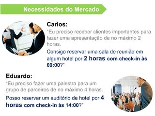 Necessidades do Mercado
Maria Eduarda:
Gostaria de descansar um pouco antes de
voltar para casa. Posso reservar um hotel
próximo ao local do show por 9 horas
com check-in às 02:00?”
“O show que vou essa noite acaba às 02:00.
Carol:
Posso reservar por 6 horas com check-in
às 10:00?”
Esse sábado eu quero me desligar de tudo e
passar um tempo relax em um bom hotel da
minha própria cidade.
 