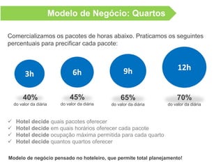 Somente hotéis inteligentes se
adaptam às necessidades dos seus
hóspedes e vendem mais!
 