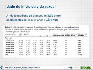 Idade de início da vida sexual
A idade mediana da primeira relação entre
adolescentes de 15 a 19 anos é 13 anos
 