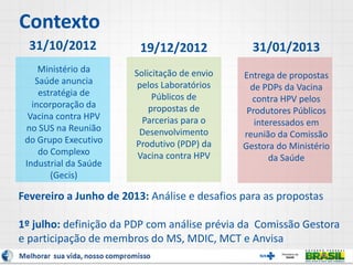 Contexto
Ministério da
Saúde anuncia
estratégia de
incorporação da
Vacina contra HPV
no SUS na Reunião
do Grupo Executivo
do Complexo
Industrial da Saúde
(Gecis)
Solicitação de envio
pelos Laboratórios
Públicos de
propostas de
Parcerias para o
Desenvolvimento
Produtivo (PDP) da
Vacina contra HPV
Entrega de propostas
de PDPs da Vacina
contra HPV pelos
Produtores Públicos
interessados em
reunião da Comissão
Gestora do Ministério
da Saúde
Fevereiro a Junho de 2013: Análise e desafios para as propostas
1º julho: definição da PDP com análise prévia da Comissão Gestora
e participação de membros do MS, MDIC, MCT e Anvisa
31/10/2012 19/12/2012 31/01/2013
 