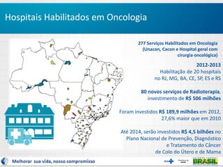 Hospitais Habilitados em Oncologia
277 Serviços Habilitados em Oncologia
(Unacon, Cacon e Hospital geral com
cirurgia oncológica)
2012-2013
Habilitação de 20 hospitais
no RJ, MG, BA, CE, SP, ES e RS
80 novos serviços de Radioterapia,
investimento de R$ 506 milhões
Foram investidos R$ 189,9 milhões em 2012,
27,6% maior que em 2010
Até 2014, serão investidos R$ 4,5 bilhões no
Plano Nacional de Prevenção, Diagnóstico
e Tratamento do Câncer
de Colo do Útero e de Mama
 