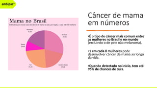 Câncer de mama
em números
•É o tipo de câncer mais comum entre
as mulheres no Brasil e no mundo
(excluindo o de pele não melanoma).
•1 em cada 8 mulheres pode
desenvolver câncer de mama ao longo
da vida.
•Quando detectado no início, tem até
95% de chances de cura.
 