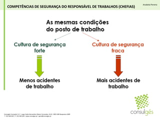 Anabela PereiraCOMPETÊNCIAS DE SEGURANÇA DO RESPONSÁVEL DE TRABALHOS (CHEFIAS)Consulgés Formação S.A. | Largo Padre Bernardino Ribeiro Fernandes, N.26 | 4835-489 Nespereira GMR T. 253 560 630 | F. 253 560 639 | www.consulges.pt | geral@consulges.pt