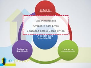 Europe Education Tour 