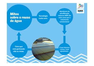 Membrana de
                                 ultrafiltração,
                Tecnologia    sistemas MBR são
                custa caro.    mais caros que o
                                  tratamento
                                 convencional.




   Time que                    O que interessa
está ganhando                  é preço. Custo
 não se mexe.                   operacional...
 