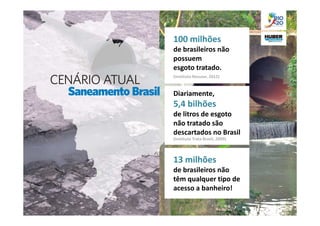 100 milhões
de brasileiros não
possuem
esgoto tratado.
(Instituto Ressoar, 2012)


Diariamente,
5,4 bilhões
de litros de esgoto
não tratado são
descartados no Brasil
(Instituto Trata Brasil, 2009)



13 milhões
de brasileiros não
têm qualquer tipo de
acesso a banheiro!
 