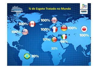 % de Esgoto Tratado no Mundo
% de Esgoto Tratado no Mundo




                30%
                 30%
 