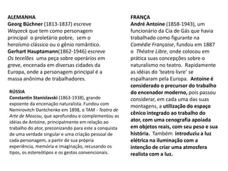 AlemanhaGeorg Büchner (1813-1837) escreve Woyzeck que tem como personagem principal  o proletário pobre,  sem o heroísmo clássico ou o gênio romântico. GerhartHauptamann(1862-1946) escreve Os tecelões  uma peça sobre operários em greve, encenada em diversas cidades da Europa, onde a personagem principal é a massa anônima de trabalhadores.FrançaAndré Antoine (1858-1943), um funcionário da Cia de Gás que havia trabalhado como figurante na ComédieFrançaise, fundou em 1887 o  ThéatreLibre, onde colocou em prática suas concepções sobre o naturalismo no teatro.  Rapidamente as idéias do ‘teatro livre’ se espalharam pela Europa.  Antoine é considerado o precursor do trabalho do encenador moderno, pois passou considerar, em cada uma das suas montagens, a utilização do espaço cênico integrado ao trabalho do ator, com uma cenografia apoiada em objetos reais, com seu peso e sua história.  Também  introduziu a luz elétrica na iluminação com a intenção de criar uma atmosfera realista com a luz.RússiaConstantinStanislavski(1863-1938), grande expoente da encenação naturalista. Fundou com NemirovitchDantchenko em 1898, o TAM - Teatro de Arte de Moscou, que aprofundou e complementou as idéias de Antoine, principalmente em relação ao trabalho do ator, preconizando para este a conquista de uma verdade singular e uma criação pessoal de cada personagem, a partir de sua própria experiência, memória e imaginação, recusando os tipos, os estereótipos e os gestos convencionais.