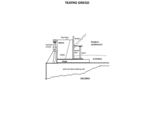 TEATRO GREGO 
