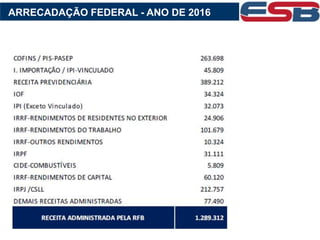 ARRECADAÇÃO FEDERAL - ANO DE 2016
 