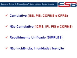  Cumulativo (ISS, PIS, COFINS e CPRB)
 Não Cumulativo (ICMS, IPI, PIS e COFINS)
 Recolhimento Unificado (SIMPLES)
 Não Incidência, Imunidade / Isenção
Quanto ao Regime de Tributação dos Tributos Indiretos (Bens e Serviços)
 