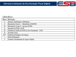 Estrutura (leiaute) da Escrituração Fiscal Digital
 