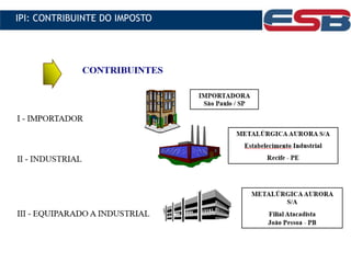 IPI: CONTRIBUINTE DO IMPOSTO
 