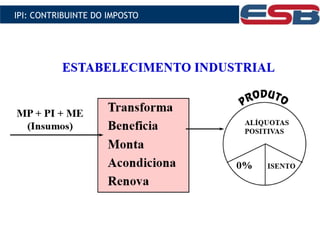 IPI: CONTRIBUINTE DO IMPOSTO
 