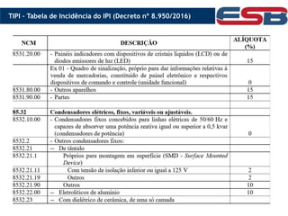 TIPI – Tabela de Incidência do IPI (Decreto nº 8.950/2016)
 