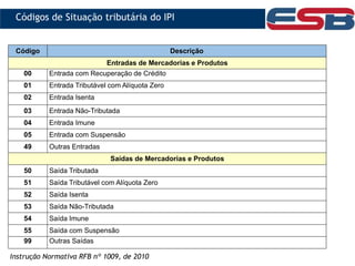 Código Descrição
Entradas de Mercadorias e Produtos
00 Entrada com Recuperação de Crédito
01 Entrada Tributável com Alíquota Zero
02 Entrada Isenta
03 Entrada Não-Tributada
04 Entrada Imune
05 Entrada com Suspensão
49 Outras Entradas
Saídas de Mercadorias e Produtos
50 Saída Tributada
51 Saída Tributável com Alíquota Zero
52 Saída Isenta
53 Saída Não-Tributada
54 Saída Imune
55 Saída com Suspensão
99 Outras Saídas
Instrução Normativa RFB nº 1009, de 2010
Códigos de Situação tributária do IPI
 