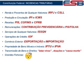 Constituição Federal: INCIDENCIAS TRIBUTÁRIAS
 