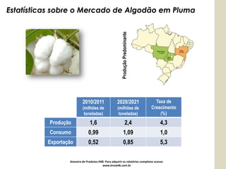Estatísticas sobre o Mercado de Algodão em Pluma




                                                        Produção Predominante
                           2010/2011                 2020/2021                    Taxa de
                           (milhões de               (milhões de                Crescimento
                            toneladas)                toneladas)                    (%)
           Produção             1,6                                2,4               4,3
           Consumo             0,99                          1,09                    1,0
          Exportação           0,52                          0,85                    5,3

                  Amostra de Produtos K4B: Para adquirir os relatórios completos acesse:
                                         www.know4b.com.br
 