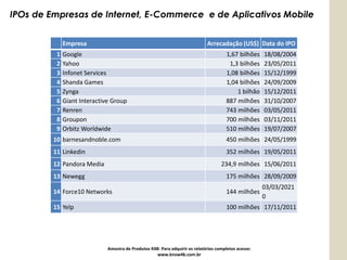 IPOs de Empresas de Internet, E-Commerce e de Aplicativos Mobile


              Empresa                                                         Arrecadação (US$) Data do IPO
          1   Google                                                                    1,67 bilhões   18/08/2004
          2   Yahoo                                                                      1,3 bilhões   23/05/2011
          3   Infonet Services                                                          1,08 bilhões   15/12/1999
          4   Shanda Games                                                              1,04 bilhões   24/09/2009
          5   Zynga                                                                         1 bilhão   15/12/2011
          6   Giant Interactive Group                                                   887 milhões    31/10/2007
          7   Renren                                                                    743 milhões    03/05/2011
          8   Groupon                                                                   700 milhões    03/11/2011
          9   Orbitz Worldwide                                                          510 milhões    19/07/2007
         10 barnesandnoble.com                                                          450 milhões 24/05/1999
         11 Linkedin                                                                    352 milhões 19/05/2011
         12 Pandora Media                                                            234,9 milhões 15/06/2011
         13 Newegg                                                                      175 milhões 28/09/2009
                                                                                                       03/03/2021
         14 Force10 Networks                                                            144 milhões
                                                                                                       0
         15 Yelp                                                                        100 milhões 17/11/2011




                              Amostra de Produtos K4B: Para adquirir os relatórios completos acesse:
                                                     www.know4b.com.br
 