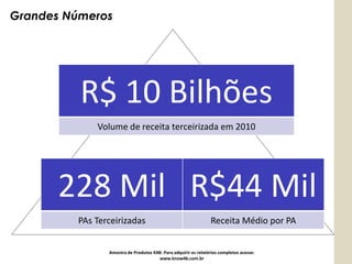 Grandes Números




          R$ 10 Bilhões
             Volume de receita terceirizada em 2010




      228 Mil R$44 Mil
         PAs Terceirizadas                                      Receita Médio por PA


                Amostra de Produtos K4B: Para adquirir os relatórios completos acesse:
                                       www.know4b.com.br
 