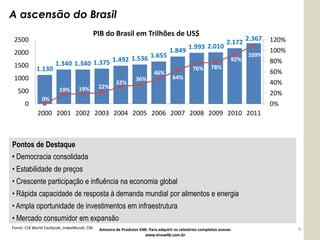 A ascensão do Brasil
                                          PIB do Brasil em Trilhões de US$
 2500                                                                                                                    2.367   120%
                                                                                                                 2.172
                                                                                             1.993 2.010
 2000                                                                              1.849                                         100%
                                                    1.655                                                                109%
                                        1.492 1.536                                                                92%           80%
 1500                 1.340 1.340 1.375                                                                  78%
            1.130                                                                              76%
                                                                                                                                 60%
                                                                           46%
 1000                                                            36%                64%
                                                      32%                                                                        40%
                                   19%        22%
   500                  19%
                                                                                                                                 20%
               0%
      0                                                                                                                          0%
             2000 2001 2002 2003 2004 2005 2006 2007 2008 2009 2010 2011



Pontos de Destaque
• Democracia consolidada
• Estabilidade de preços
• Crescente participação e influência na economia global
• Rápida capacidade de resposta à demanda mundial por alimentos e energia
• Ampla oportunidade de investimentos em infraestrutura
• Mercado consumidor em expansão
Fonte: CIA World Factbook, IndexMundi, CNI.   Amostra de Produtos K4B: Para adquirir os relatórios completos acesse:                    4
                                                                     www.know4b.com.br
 