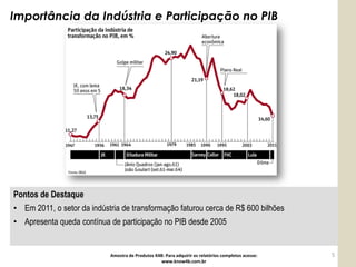 Importância da Indústria e Participação no PIB




Pontos de Destaque
• Em 2011, o setor da indústria de transformação faturou cerca de R$ 600 bilhões
• Apresenta queda contínua de participação no PIB desde 2005


                            Amostra de Produtos K4B: Para adquirir os relatórios completos acesse:   5
                                                   www.know4b.com.br
 