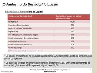 O Fantasma da Desindustrialização

       Custo Brasil - Setor de Bens de Capital
             Componente do Custo Brasil                                                       Aumento de custos em ponto
                                                                                              percentual da RL
             Custo Brasil                                                                                                 43,85
             Impostos não recuperáveis                                                                                    2,98
             Encargos sociais e trabalhistas                                                                              3,99
             Logística (1)                                                                                                1,90
             Impacto dos juros sobre capital de giro                                                                      9,41
             Burocracia e custos de regulamentação                                                                        0,40
             Custos de investimento                                                                                       1,16
             Custos dos insumos básicos (2)                                                                               24,01
             Custos de energia                                                                                            0,00
             (1) Comparativo com os EUA; (2) Comparativo com a Alemanha.


      • Os tributos irrecuperáveis na produção representam 5,32% da Receita Líquida, se considerados os
      gastos com pessoal.
      • Os custos de logística em empresas eficientes é em torno de 7,5%. Entretanto, comparando os
      custos de logística com o PIB, o percentual gasto é de 11,7%.
                                                 Amostra de Produtos K4B: Para adquirir os relatórios completos acesse:           6
Fontes: Abimaq, FIESP.                                                  www.know4b.com.br
 