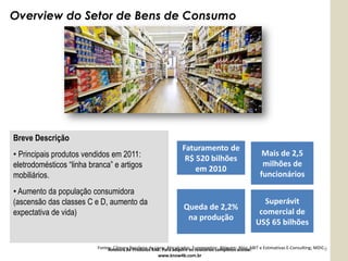 Overview do Setor de Bens de Consumo




Breve Descrição
                                                                   Faturamento de
• Principais produtos vendidos em 2011:                             R$ 520 bilhões
                                                                                                          Mais de 2,5
eletrodomésticos “linha branca” e artigos                              em 2010
                                                                                                          milhões de
mobiliários.                                                                                             funcionários
• Aumento da população consumidora
(ascensão das classes C e D, aumento da                                                                  Superávit
                                                                    Queda de 2,2%
expectativa de vida)                                                                                    comercial de
                                                                     na produção
                                                                                                       US$ 65 bilhões

                          Fontes: Câmara Brasileira do Livro; Abicalçados; Euromonitor; Abiquim;acesse:
                               Amostra de Produtos K4B: Para adquirir os relatórios completos Abia; ABIT e Estimativas E-Consulting; MDIC.
                                                                                                                                         9
                                                         www.know4b.com.br
 