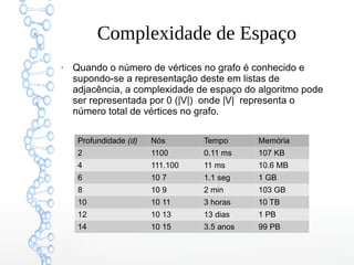 Complexidade de Espaço
●
Quando o número de vértices no grafo é conhecido e
supondo-se a representação deste em listas de
adjacência, a complexidade de espaço do algoritmo pode
ser representada por 0 (|V|)  onde |V|  representa o
número total de vértices no grafo.
Profundidade (d) Nós Tempo Memória
2 1100 0.11 ms 107 KB
4 111.100 11 ms 10.6 MB
6 10 7 1.1 seg 1 GB
8 10 9 2 min 103 GB
10 10 11 3 horas 10 TB
12 10 13 13 dias 1 PB
14 10 15 3.5 anos 99 PB
 