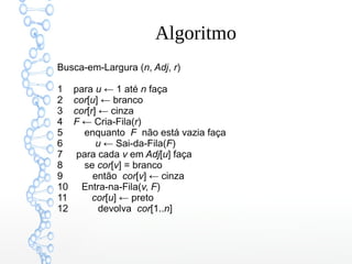 Algoritmo
Busca-em-Largura (n, Adj, r)
1 para u ← 1 até n faça
2 cor[u] ← branco
3 cor[r] ← cinza
4 F ← Cria-Fila(r)
5 enquanto  F  não está vazia faça
6 u ← Sai-da-Fila(F)
7 para cada v em Adj[u] faça
8 se cor[v] = branco
9 então  cor[v] ← cinza
10 Entra-na-Fila(v, F)
11 cor[u] ← preto
12 devolva  cor[1..n]
 