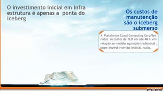 A  Plataforma CloudComputingCorpFlexreduz  os custos de TCO em até 40 %  em relação ao modelo aquisição tradicional , com investimento inicial nulo.O investimento inicial em infra estrutura é apenas a  ponta do iceberg Os custos de manutenção        são o iceberg submerso
